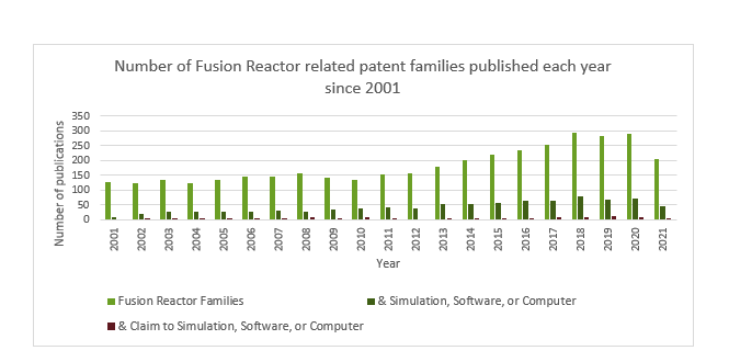 chart for article